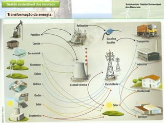 Subdomínio: Gestão Sustentável
dos Recursos
Colégio Conciliar de Maria Imaculada
Ano Letivo 2013/2014
Ciências Naturais – 8º ano Professora: Carolina Caçador
Gestão sustentável dos recursos
Transformação da energia:
 