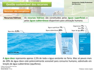 Subdomínio: Gestão Sustentável
dos Recursos
Colégio Conciliar de Maria Imaculada
Ano Letivo 2013/2014
Ciências Naturais – 8º ano Professora: Carolina Caçador
Gestão sustentável dos recursos
Recursos não energéticos
Recursos hídricos Os recursos hídricos são constituídos pelas águas superficiais e
pelas águas subterrâneas disponíveis para utilização humana.
A água doce representa apenas 2,5% de toda a água existente na Terra. Mas só pouco mais
de 20% da água doce está potencialmente acessível para consumo humano, sobretudo em
lençóis de água subterrânea (aquíferos).
Oceanos 97,5%
Água doce 2,5%
Calotes
polares
e glaciares
79%
Águas superficiais 1%
Águas subterrâneas 20%
Organismos 1%
Rios 1%
Vapor de água 8%
Humidade
do solo
38%
Lagos
52%
 