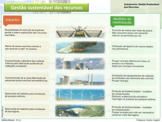 Subdomínio: Gestão Sustentável
dos Recursos
Colégio Conciliar de Maria Imaculada
Ano Letivo 2013/2014
Ciências Naturais – 8º ano Professora: Carolina Caçador
Gestão sustentável dos recursos
PortoEditora
 