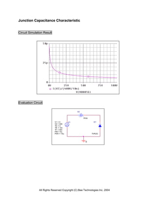 All Rights Reserved Copyright (C) Bee Technologies Inc. 2004
0
V1
TD = 0
TF = 50n
PW = 5u
PER = 10u
V1 = 0
TR = 10n
V2 = 400
V2
0Vdc
D1
TVR2G
Junction Capacitance Characteristic
Circuit Simulation Result
Evaluation Circuit
 
