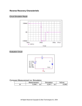 All Rights Reserved Copyright (C) Bee Technologies Inc. 2004
0
V1
TD = 0
TF = 10ns
PW = 20us
PER = 50us
V1 = -9.18V
TR = 10ns
V2 = 10.8V D1
TVR2G
R1
50
Reverse Recovery Characteristic
Circuit Simulation Result
Evaluation Circuit
Compare Measurement vs. Simulation
Measurement Simulation %Error
trr 3.240 us 3.241 us 0.046
 