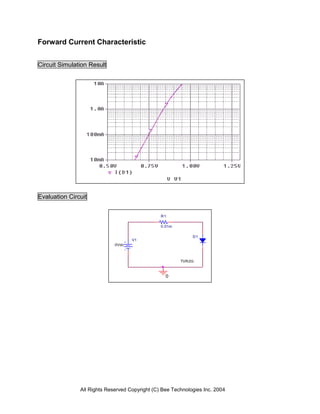 All Rights Reserved Copyright (C) Bee Technologies Inc. 2004
0
R1
0.01m
D1
TVR2G
V1
0Vdc
Forward Current Characteristic
Circuit Simulation Result
Evaluation Circuit
 