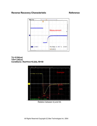 All Rights Reserved Copyright (C) Bee Technologies Inc. 2004
Reverse Recovery Characteristic Reference
Trj =2.04(us)
Trb=1.20(us)
Conditions: Ifwd=Irev=0.2(A), Rl=50
Example
Relation between trj and trb
Measurement
 