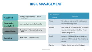 0vulnerability Risk Threat, vulnerability, Risk Assessment framework and definitions | PPTX