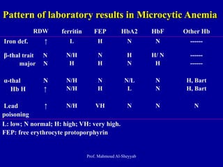 anemia clinical approach jl- new.pptx.ppt