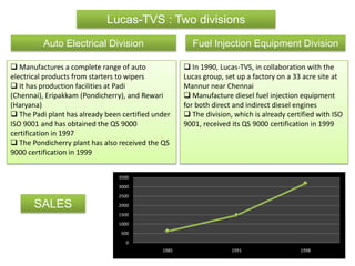 Lucas-TVS : Two divisions
          Auto Electrical Division                     Fuel Injection Equipment Division

 Manu...
