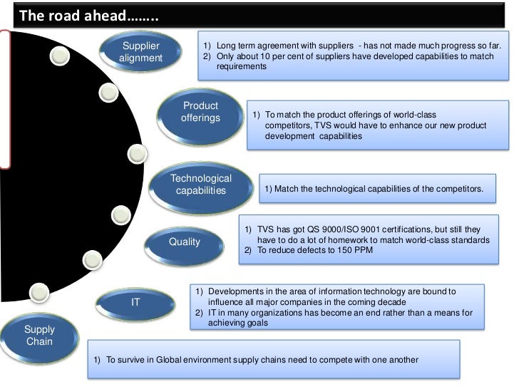 Tvs motors pdf image