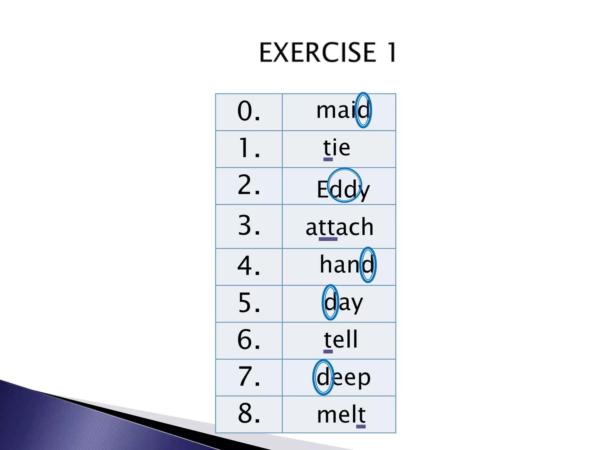 0.   maid
1.    tie
2.   Eddy
3.   attach
4.    hand
5.    day
6.    tell
7.   deep
8.   melt
 