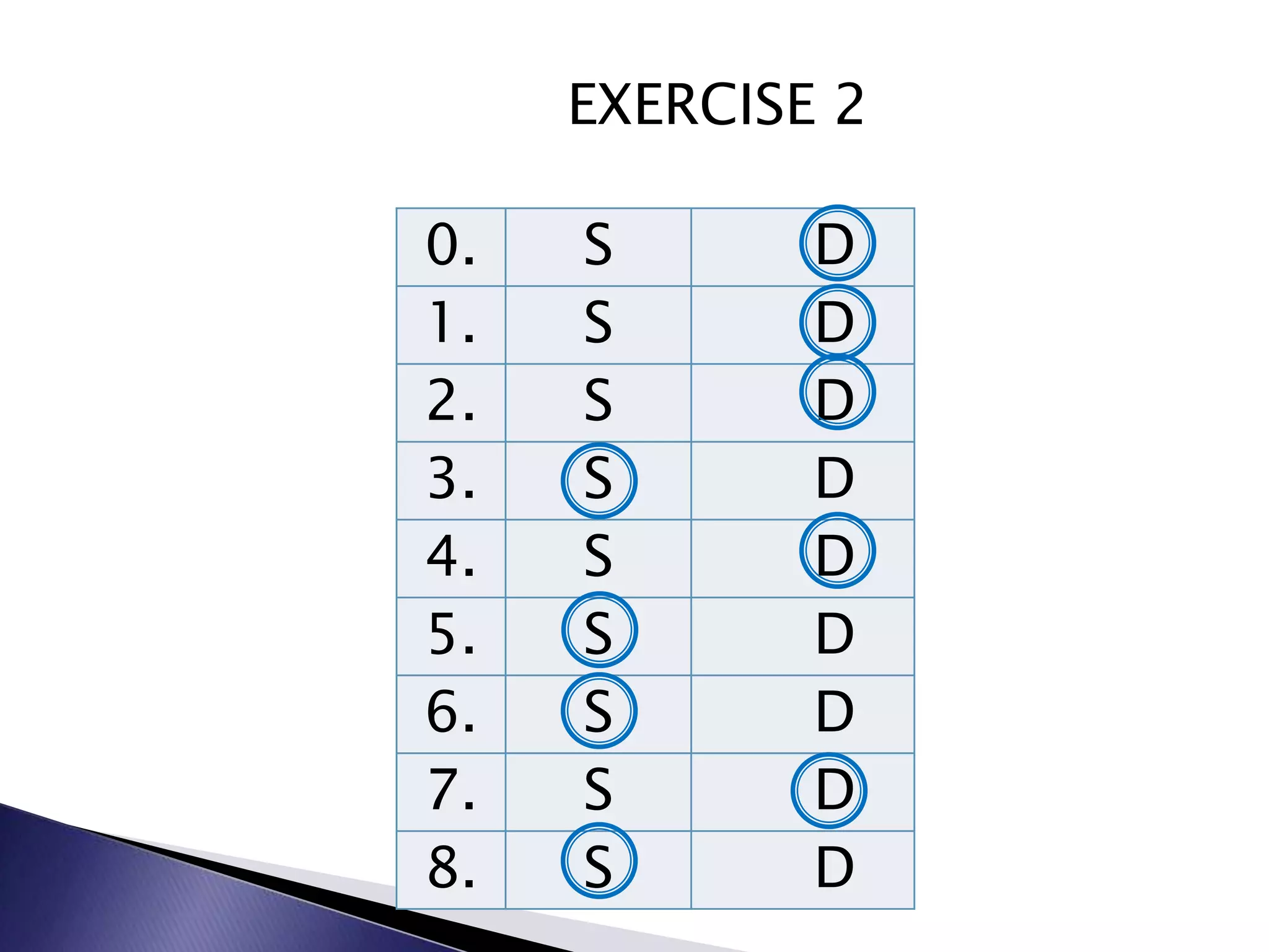 EXERCISE 2

0.   S       D
1.   S       D
2.   S       D
3.   S       D
4.   S       D
5.   S       D
6.   S       D
7.   S       D
8.   S       D
 
