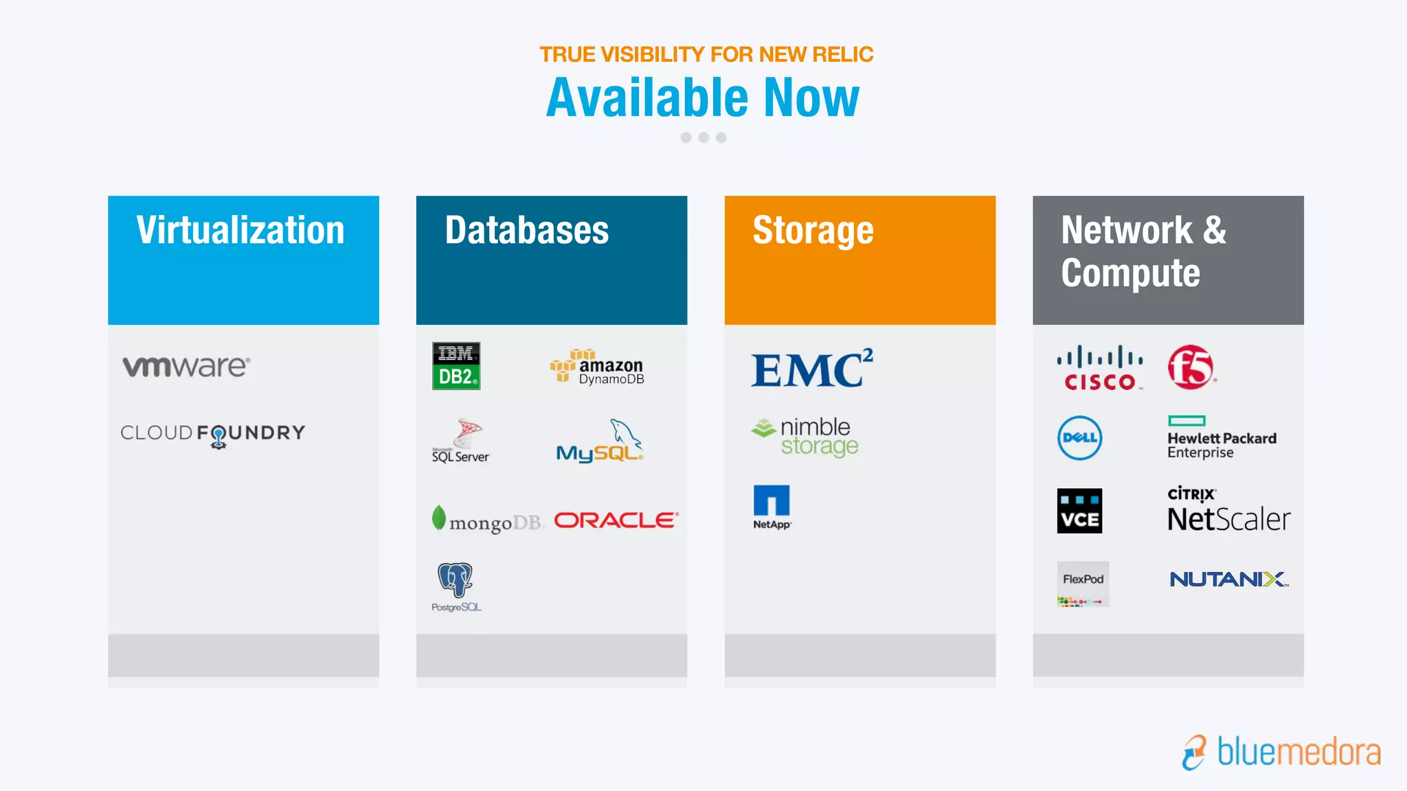 Virtualization Databases Storage Network &
Compute
Available Now
TRUE VISIBILITY FOR NEW RELIC
 