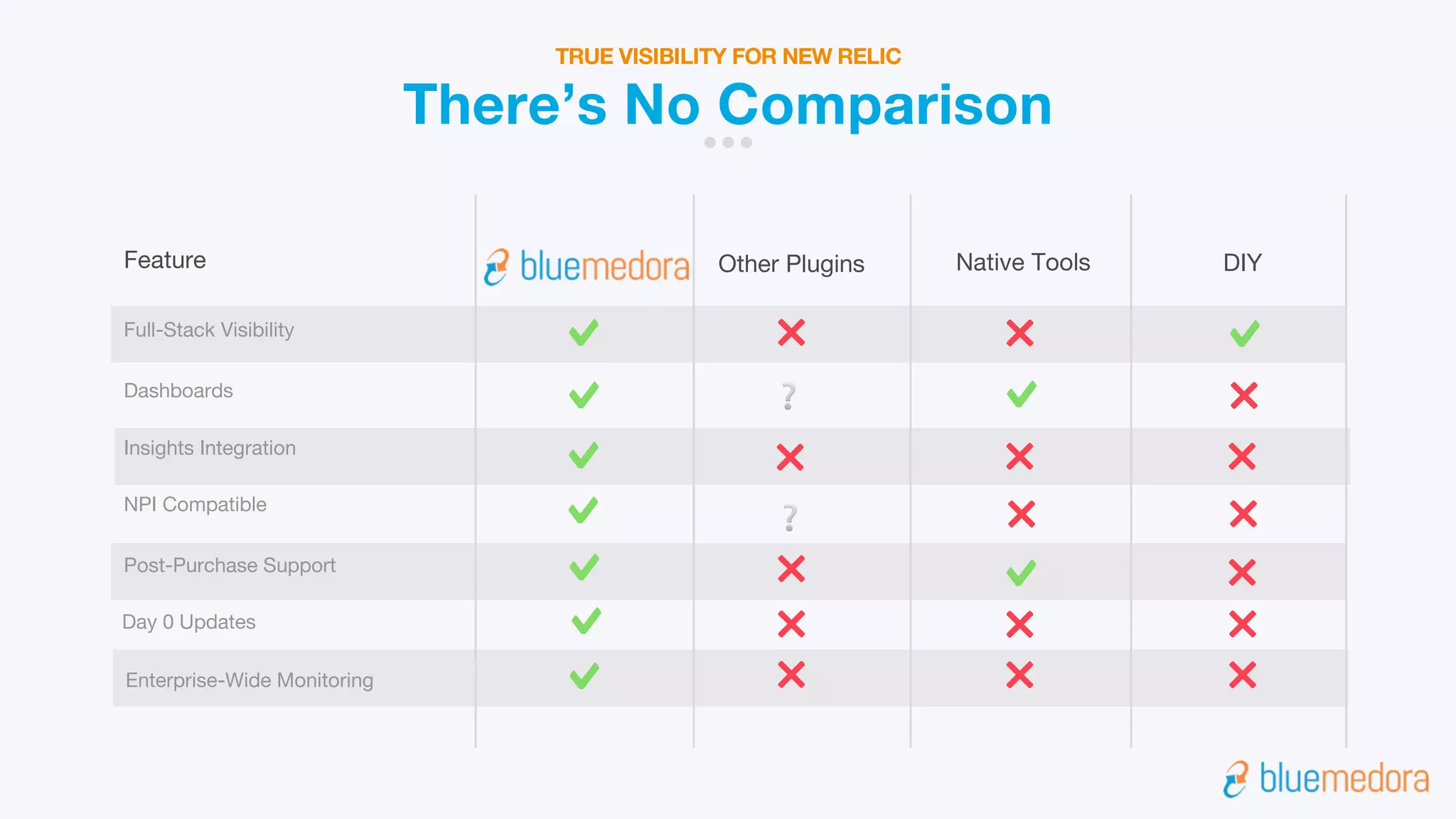 Full-Stack Visibility
Dashboards
Insights Integration
NPI Compatible
Post-Purchase Support
Feature Other Plugins DIYNative Tools
Day 0 Updates
Enterprise-Wide Monitoring
❔
❔
There’s No Comparison
TRUE VISIBILITY FOR NEW RELIC
 