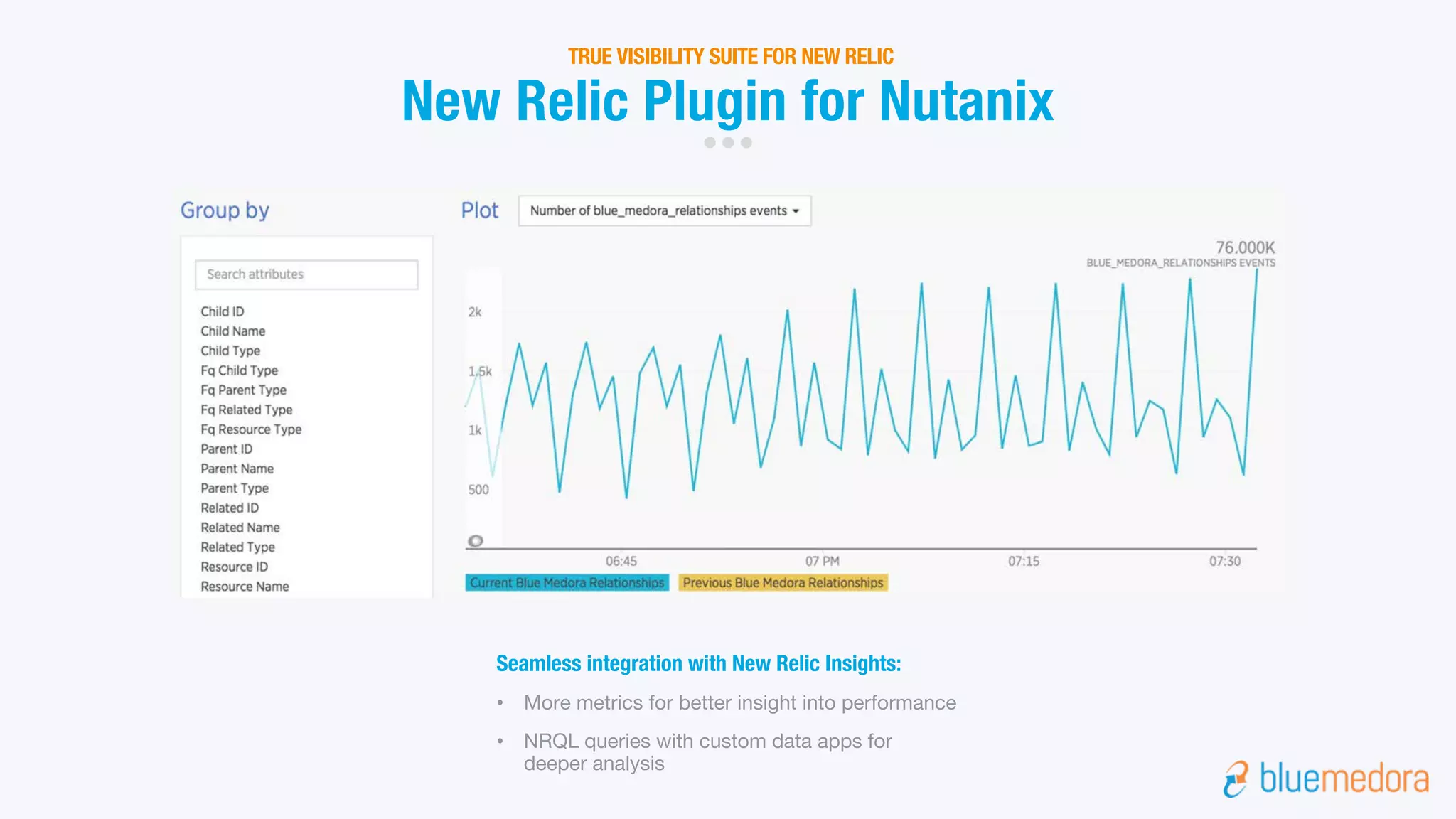 New Relic Plugin for Nutanix
TRUE VISIBILITY SUITE FOR NEW RELIC
Seamless integration with New Relic Insights:
• More metrics for better insight into performance
• NRQL queries with custom data apps for
deeper analysis
 