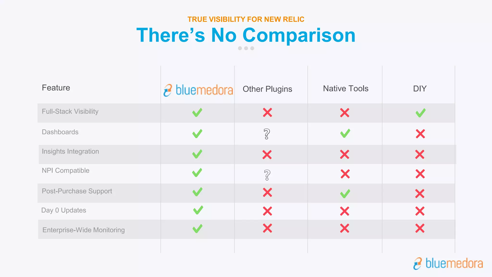 Full-Stack Visibility
Dashboards
Insights Integration
NPI Compatible
Post-Purchase Support
Feature Other Plugins DIYNative Tools
Day 0 Updates
Enterprise-Wide Monitoring
❔
❔
There’s No Comparison
TRUE VISIBILITY FOR NEW RELIC
 