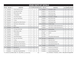 NS G5320030 Plunger Assembly, Primary 1 A A
NS G5320040 Cup, Spacer (Shim Seal) 1 A A
NS G5320050 Retainer (Spring, Seat) 1 A A
NS G5320060 “O” Ring Gasket 1 A A
NS G5320070 Circlip (Piston Stopper) 1 A A
NS G5320080 Dust Cover ( Boot ,M/Cyl) 1 A A
NS G5320090 “O” Ring 2 A A
NS G5320100 Seal Gland (Cup, Piston Pressure) 2 A A
NS G5320110 Seal Rec Dia. 19.05 (Cup Piston) 1 A A
NS G5320120 Washer 4 A A
13 G5320020 Minor Kit (TMC) 1 A A
NS G5320040 Cup, Spacer (Shim Seal) 1 A A
NS G5320050 Retainer (Spring, Seat) 1 A A
NS G5320130 “O” Ring Gasket 1 A A
NS G5320060 “O” Ring Gasket 1 A A
NS G5320070 Circlip (Piston Stopper) 1 A A
NS G5320080 Dust Cover ( Boot ,M/Cyl) 1 A A
NS G5320090 “O” Ring 2 A A
NS G5320110 Seal Rec Dia. 19.05 (Cup Piston) 1 A A
NS G5320100 Seal Gland (Cup, Piston Pressure) 2 A A
NS G5320140 Seal Gland (Cup, Piston Pressure) 1 A A
14 G2320570 Slider Block Kit 1 A A
G2080030 Pin, Propeller Shaft 1 A A
G2080040 Slider Block, Propeller Shaft Assy 2 A A
15 G4300050 Floor Mat Kit – Petrol 1 A A
G5300170 Mat LH Driver Cabin 1 A A
G5300180 Mat RH Driver Cabin 1 A A
G5300190 Mat Passenger Cabin 1 A A
16 G4300060 Floor Mat Kit – LPG/CNG 1 A A
G5300200 Mat LH Driver Cabin 1 A A
G5300210 Mat RH Driver Cabin 1 A A
G5300190 Mat Passenger Cabin 1 A A
17 G4320760 Kit Buffer Rubber 1 A A
G5080320 Buffer Rubber, Propeller Shaft Wheel Side 2 A A
G2080050 Buffer Rubber, Propeller Shaft Engine End 2 A A
18 G5321130 Kit Parking Brake 1 A A
G2110770 Ratchet Parking Brake 2 A A
0330048 Split Pin 2 A A
G2110940 Pin 1 A A
G5170070 Parking Brake Cable Assembly 1 A A
19 G4110070 Brake Shoe Set 1 A A
G2110320 Brake Shoe Comp 2 A A
G2110330 Spring, Brake Shoe Return 1 A A
G2111860 Spring, Brake Shoe Return Top 1 A A
20 G4320800 Kit Front Fork Seal 1 A A
G5100030 Dust Seal, Front Trailing Arm 2 A A
G5200550 Dust Seal, Ball Bearing Side 2 A A
G5200560 Dust Seal, Needle Bearing Side 2 A A
, NS - Not Serviceable 04
 