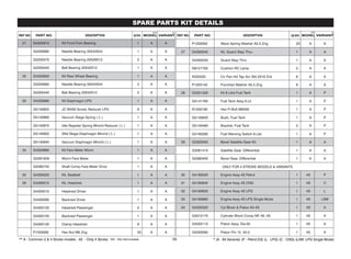 21 G4320810 Kit Front Fork Bearing 1 A A
G2200680 Needle Bearing 35X43X24 1 A A
G2200570 Needle Bearing 20X26X12 2 A A
G2200440 Ball Bearing 20X42X12 1 A A
22 G4320820 Kit Rear Wheel Bearing 1 A A
G2200680 Needle Bearing 35X43X24 2 A A
G2200440 Ball Bearing 20X42X12 2 A A
23 G4320880 Kit Diaphragm LPG 1 A A
G5140820 JC M4X6 Screw, Reducer LPG 6 A A
G5140860 Vaccum Stage Spring ( L ) 1 A A
G5140870 Idle Register Spring Minirid Reducer ( L ) 1 A A
G5140920 2Nd Stage Diaphragm Minirid ( L ) 1 A A
G5140940 Vaccum Diaphragm Minirid ( L ) 1 A A
24 G4320890 Kit Fare Meter Worm 1 A A
G2081659 Worm Fare Meter 1 A A
G2080740 Shaft Comp Fare Meter Drive 1 A A
25 G4300020 Kit, Seatbelt 1 A A
26 G4300010 Kit, Headrest 1 A A
G4300010 Headrest Driver 1 A A
G4300090 Backrest Driver 1 A A
G4300120 Headrest Passenger 2 A A
G4300100 Backrest Passenger 1 A A
G4300130 Clamp Headrest 8 A A
P1200060 Hex Nut M6 Zng 20 A A
, NS - Not Serviceable
P1200050 Wave Spring Washer A5.5 Zng 20 A A
27 G4300040 Kit, Guard Step Thru 1 A A
G4300030 Guard Step Thru 1 A A
N9121700 Cushion RC Lamp 5 A A
K200320 Crr Pan Hd Tap Scr St4.2X16 Znk 6 A A
P1200140 Punched Washer A5.5 Zng 6 A A
28 G5321230 Kit 8 Litre Fuel Tank 1 A P
G5141760 Fuel Tank Assy 8 Lit 1 A P
R1200180 Hex Fl Bolt M6X60 1 A P
G5140620 Bush, Fuel Tank 1 A P
G5140460 Bracket, Fuel Tank 2 A P
G4160290 Fuel Warning Switch 8 Lits 1 A P
29 G3320050 Bevel Satellite Gear Kit 1 A A
G2081410 Satellite Gear, Differential 1 A A
G2080400 Bevel Gear, Differential 1 A A
ONLY FOR 4 STROKE MODELS & VARIANTS
30 G4180020 Engine Assy 4S Petrol 1 4S P
31 G4180840 Engine Assy 4S CNG 1 4S C
32 G4180620 Engine Assy 4S LPG 1 4S L
33 G4180890 Engine Assy 4S LPG Single Mode 1 4S LSM
34 G4320320 Cyl Block & Piston Kit 4S 1 4S A
G4010170 Cylinder Block Comp NP
. 49, 4S 1 4S A
G4020110 Piston Assy. Dia 62 1 4S A
G4020090 Piston Pin 15 45.0 1 4S A
05
 