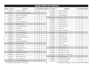 M1010440 Circlip 17X1.0 Piston Pin 2 4S A
34A G4321750 Cylinder Block & Piston Kit (Export) 1 4S A
G4011430 Cylinder Comp 4S (Export) 1 4S A
G4020110 Piston Assy Dia 62.00 1 4S A
G4020090 Piston Pin 4S 1 4S A
M1010440 Circlip 17 x 1.0 Piston Pin 2 4S A
35 G4320330 Piston Kit 4S Std 1 4S A
G4020110 PISTON ASSY DIA 62.00 1 4S A
G4020090 Piston Pin 4S 1 4S A
M1010440 Circlip 17X1.0 Piston Pin 2 4S A
36 G4321730 Kit Auto Chain Tensioner 1 4S A
G4080600 Spring Chain Tensioner 1 4S A
G4030080 Gasket Cover Crank Case-R 1 4S A
G4080550 Chain Guide 1 4S A
K3010640 Bolt Chain Tensioner (RC) 1 4S A
37 G4320640 Piston Ring Set -4S 1 4S A
M7020340 Ring Piston Top 4S 1 4S A
G4020100 Piston Ring 2Nd 62.00 1 4S A
M7020360 3 Piece Oil Ring 1 4S A
38 G4320650 Piston Ring Set 1st O/S 4S 1 4S A
M7321820 Ring Piston Top I O/S 1 4S A
G4320190 Ring Piston 2Nd I O/S 1 4S A
M7321860 3 Piece Oil Ring I O/S 1 4S A
39 G4320660 Piston Ring Set 2nd O/S 4S 1 4S A
M7321830 Ring Piston Top II O/S 1 4S A
G4320200 Ring Piston 2Nd II O/S 1 4S A
M7321870 3 Piece Oil Ring II O/S 1 4S A
40 G4320670 Piston Kit 1st O/S 4S 1 4S A
G4320230 Piston Dia 62 I O/S 1 4S A
M7321820 Ring Piston Top I O/S 1 4S A
G4320190 Ring Piston 2Nd I O/S 1 4S A
M7321860 3 Piece Oil Ring I O/S 1 4S A
G4020090 Piston Pin 4S 1 4S A
M1010440 Circlip 17x1.0 Piston Pin 2 4S A
41 G4320680 Piston Kit 2nd O/S 4S 1 4S A
G4320240 Piston Dia 62 II O/S 1 4S A
M7321830 Ring Piston Top I O/S 1 4S A
G4320200 Ring Piston 2Nd I O/S 1 4S A
M7321870 3 Piece Oil Ring I O/S 1 4S A
G4020090 Piston Pin 4S 1 4S A
M1010440 Circlip 17x1.0 Piston Pin 2 4S A
42 G4320690 Set Plate Clutch -4S 1 4S A
G4070270 Plate Clutch Drive - Type A 3 4S A
G4070280 Plate Clutch Drive - Type C 1 4S A
G4070290 Plate Clutch Drive - Judder Type B 1 4S A
43 G4320740 Kit Oil Filter O Ring-4S 1 4S A
M1080600 O Ring 52.6x2.4 [M1010390] 1 4S A
G4200010 O Ring Cover Oil Strainer 1 4S A
06
 