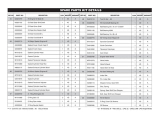 44 G4321270 Kit Engine Oil Seal-4S 1 4S A
N2081720 Oil Seal Gear Shift Shaft 1 4S A
G2200340 Oil Seal Drive Shaft 1 4S A
G2200350 Oil Seal Kick Starter Shaft 1 4S A
G2200320 Oil Seal Crankshaft L 1 4S A
G2200330 Oil Seal Crankshaft R 1 4S A
45 G4320710 Kit Major Gasket Engine-4S 1 4S A
G4030080 Gasket Cover Crank Case R 1 4S A
G4030070 Gasket Crank Case 1 4S A
M7010210 Gasket Cylinder Head 1 4S A
G4010070 Gasket Cylinder 1 4S A
M1010510 Gasket Tensioner Adjuster 1 4S A
M1010360 Gasket Cylinder Head Nut 4 4S A
N9053170 Gasket Exhaust Cylinder Block 1 4S A
46 G4320720 Kit Minor Gasket Engine-4S 1 4S A
M7010210 Gasket Cylinder Head 1 4S A
G4010070 Gasket Cylinder 1 4S A
M1010510 Gasket Tensioner Adjuster 1 4S A
M1010360 Gasket Cylinder Head Nut 4 4S A
N9053170 Gasket Exhaust Cylinder Block 1 4S A
47 G4320730 O - Ring Kit Engine-4S 1 4S A
M1010390 O Ring 29.5 X 3 2 4S A
R1040430 O Ring Pipe Intake 1 4S A
G2200550 O Ring Neutral Switch 1 4S A
48 G4210110 Tool Kit Set – 4S 1 4S A
49 G4320750 Kit Crankshaft Bearing-4S 1 4S A
M7200530 Ball Bearing 35 x 72 x17 C3 6207 1 4S A
G2201130 Ball Bearing 6206 1 4S A
N2200400 Ball Bearing 12 x 28 x 8 1 4S A
50 G4320770 Kit Timing Chain Repair-4S 1 4S A
M1010210 Sprocket Camshaft 1 4S A
G4010060 Guide Camchain 1 4S A
G4010050 Tensioner Camchain 1 4S A
G4010140 Cam Chain 1 4S A
51 G4320780 Engine Valve Kit-4S 1 4S A
M7010270 Valve Intake 1 4S A
M7010280 Valve Exhaust 1 4S A
N4011100 Valve Stem Oil Seal 2 4S A
52 G4320790 Kit Gear Shifting-4S 1 4S A
G3080070 Index Star 1 4S A
G2082380 Pin, Index Star 2 4S A
G2082110 Stopper Comp, Gear Shift 1 4S A
G3200240 Disc, Spring 1 4S A
G2082140 Spring, Gear Shift Cam Stopper 1 4S A
M1080830 Bolt, Gear Shift Cam Stopper 1 4S A
53 G4320830 Kit Oil Stainer 1 4S A
G4200010 O Ring Cover Oil Strainer 1 4S A
G2082390 Oil Strainer 1 4S A
07
 