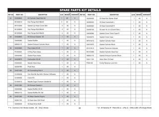54 G4320840 Kit Cylinder Head Bolt-4S 1 4S A
M1200010 Hex Flange Bolt M6x55 4 4S A
M1010350 Gasket Cyl Head Cover Bolt 4 4S A
M1200600 Hex Flange Bolt M6x45 2 4S A
M1200590 Hex Flange Bolt M6x35 4 4S A
55 G4320850 Kit Exhaust Gasket -4S 1 4S A
G4050380 Gasket Muffler 1 4S A
N9053170 Gasket Exhaust Cylinder Block 1 4S A
56 G4320860 Pipe Intake Kit-4S 1 4S A
R1040430 O Ring Pipe Intake 1 4S A
G4040460 Gasket Pipe Intake 1 4S A
57 G4320870 Carburettor Kit-4S 1 4S A
K3320320 Needle Valve Assy 1 4S A
G2320780 Float Assy 1 4S A
58 G4321290 Kit Connecting Rod 4 1 4S A
G1020049 Con Rod Mc Np.049 4 Stroke 3 Wheeler 1 4S A
G1020050 Crank Pin 1 4S A
G1200210 Needle Cage Crankpin 30x38x18 1 4S A
59 G4321280 Kit Exhaust Gasket 4 1 4S A
G4050380 Gasket Muffler 4S All 1 4S A
N9053170 Gasket Muffler Rtr 180 1 4S A
60 G4321260 Kit Major Gasket Engine 1 4S A
N2081720 Oil Seal Gear Shift Shaft 1 4S A
G2200340 Oil Seal Drive Shaft 1 4S A
G2200350 Oil Seal Kick Starter Shaft 1 4S A
G2200320 Oil Seal Crankshaft L 1 4S A
G2200330 Oil Seal Crankshaft R 1 4S A
G4200100 Oil seal 18 12 4 (Clutch Rod ) 1 4S A
G4030080 Gasket Cover Crank Case R 1 4S A
G4030070 Gasket Crank Case 1 4S A
M7010210 Gasket Cylinder Head 1 4S A
G4010070 Gasket Cylinder Block 1 4S A
M1010510 Gasket Tensioner Adjuster 1 4S A
M1010360 Gasket Cylinder Head Nut 4 4S A
N9053170 Gasket Exhaust Cylinder Block 1 4S A
N4011100 Valve Stem Oil Seal 2 4S A
P200150 Circlip Reverse Lock Arm 1 4S A
08
 