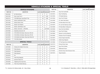 G5210340 Air Filter Service 1 A A
G4210160 Arjun Logo Front L 1 4S LSM
G4210170 TVS KING Arjun Logo Rear R Top 1 4S LSM
G5210190 Sticker Identification CNG 2 A C
G5210350 Sticker Electric Start 1 A A
G5210330 Sticker Tyre Rotation 1 A A
G5120180 Sticker, Identification LPG 2 A L
G5210200 Sticker, Instruction – LPG/CNG 1 A L/C/LSM
G4210060 Operating Instruction 4S 1 4S A
G4210090 (TVS KING ZS) Sticker, Rear Auto CNG 4S 1 4S C
G4210080 (TVS KING LS) Sticker, Rear Auto LPG 4S 1 4S L
G4210070 (TVS KING GS) Sticker, Rear Auto Petrol 4S 1 4S P
G5210220 TVS KING Sticker 1 A A
G3310500 Assy Tool Crankshaft 1 A A
G3310510 Assy Tool Bearing 1 A A
G3310530 AT Needle Bearing 1 A A
G3310540 Assy Tool Oil Seals 1 A A
G3310550 AT Head Tube Races 1 A A
G3310560 AT Silent Block Pivot Tube 1 A A
G3310570 AT Lock Nut Steering Column 1 A A
G3310580 AT Silent Block Trailing Arm 1 A A
G3310590 Assy Tool Cone Bottom 1 A A
G3310600 Assy Tool Oil Seals 1 A A
G3310640 Spanner Lock Nut Steering 1 A A
G3310650 Extractor Pivot Pin Steering 1 A A
G3310670 Fixture Engine Assembly 1 A A
G3310680 Holder Assy Magneto 1 A A
G3310690 HT Tool Dog Driver & Muff Cup 1 A A
G3310710 Primary Driven Gear 1 A A
G3310720 Assy Tool Oil Seals 1 A A
G3310740 Differential Fixture 1 A A
S1310020 Extractor Assy Inlet & Exhaust Valve 1 A A
G4310010 Tappet Adjuster 1 A A
G3310290 Holding Tool Tighten Drive Gear 1 A A
G3310300 Puller Bearing 1 A A
G3310310 Puller Bearing 1 A A
G3310320 Puller Bearing 1 A A
G3310370 Pin 1 A A
G3310410 Puller Assy Magneto 1 A A
G3310420 Extractor Piston Pin 1 A A
G3310430 Tightening Tool Clutch Nut 1 A A
G3310480 Puller Assy Needle Bearing 1 A A
09
 