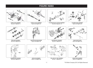 CYLINDER HEAD ASSEMBLY
Fig. No. 04, Page No. 22
CRANK CASE ASSEMBLY
Fig. No. 01, Page No. 14
COVER CLUTCH ASSEMBLY
Fig. No. 02, Page No. 16
CYLINDER BLOCK & PISTON ASSEMBLY
Fig. No. 03, Page No. 20
GEAR BOX ASSEMBLY
Fig. No. 05, Page No. 26
GEAR SHIFTER MECHANISM
Fig. No. 06, Page No. 28
DIFFERENTIAL ASSEMBLY
Fig. No. 07, Page No. 30
INDUCTION SYSTEM
Fig. No. 08, Page No. 32
CARBURETOR ASSEMBLY
Fig. No. 09, Page No. 34
MUFFLER ASSEMBLY
Fig. No. 10, Page No. 38
HANDLE BAR ASSEMBLY
Fig. No. 12, Page No. 42
FUEL AND OIL TANK ASSEMBLY
Fig. No. 11, Page No. 40
11 TVS Motor Company 2015, All Rights Reserved.
 
