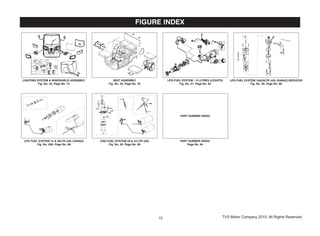 13
LPG FUEL SYSTEM 15&20LTR (4S) (VANAZ)-REDUCER
Fig. No. 28, Page No. 86
LPG FUEL SYSTEM 15 & 20LTR (4S) (VANAZ)
Fig. No. 28A, Page No. 88
CNG FUEL SYSTEM 28 & 33 LTR (4S)
Fig. No. 29, Page No. 90
TVS Motor Company 2015, All Rights Reserved.
LIGHTING SYSTEM & WINDSHIELD ASSEMBLY
Fig. No. 25, Page No. 74
LPG FUEL SYSTEM - 15 LITRES (LOVATO)
Fig. No. 27, Page No. 82
PART NUMBER INDEX
Page No. 94
PART NUMBER INDEX
SEAT ASSEMBLY
Fig. No. 26, Page No. 78
22
 