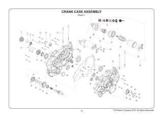 CRANK CASE ASSEMBLY
Figure 1
1
4
5
9
7
27
19
18
13
41
37
25
46
17
16
15
14
8
36
22
20
45
44
43
42
38
23
38
40
24
21
12
2
3 28
31
39
11
26
32
6
29
33
34
35
30
26
10
41
14 TVS Motor Company 2015, All Rights Reserved.
 