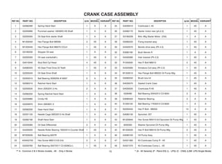 25 G4030010 Crankcase L 4S 1 4S A
26 G4060170 Starter motor new (ph,2.2) 1 4S A
27 G3180229 Brkt, Mtg Starter Motor (Old) 1 A A
28 G5060220 Fixing bracket assy 1 4S A
29 G4320570 Bendix drive assy (Ph 2.2) 1 4S A
30 K3060190 Bush Bendix R 1 A A
31 G4320580 Inter bracket (Ph 2.2) 1 4S A
32 R1200500 Hex Fl Bolt M6X10 2 4S A
33 G4320560 Armature Coil assy (Ph 2.2) 1 4S A
34 M1200510 Hex Flange Bolt M6X25 Oil Pump Mtg 1 4S A
35 G5060240 Brush box kit 1 4S A
36 G4030070 Gasket Crank Case 1 4S A
37 G4030030 Crankcase R 4S 1 4S A
38 0339480 Ball Bearing 20X42X12 C3 6004 2 A A
39 G3080320 Retainer Bearing 2 A A
40 S1200120 Ball Bearing 17X35X10 C3 6003 1 A A
41 N2200450 Hex Fl Bolt - M6X50 15 A A
42 G4080130 Sprocket, 25T 1 4S A
43 M1200940 Hex Screw M5X10 8.8 Sprocket Oil Pump Mtg 1 4S A
44 8200300 Washer Sprocket Oil Pump Mtg 1 4S A
45 M1200520 Hex Fl Bolt M6X16 Oil Pump Mtg 2 4S A
46 G4080100 Oil Pump Assy 1 4S A
47 G4321580 Kit Crankcase Comp R - 4S 1 4S A
48 G4321570 Kit Crankcase Comp L - 4S 1 4S A
CRANK CASE ASSEMBLY
1 G2082260 Spring Hand Start 1 A A
2 G2200990 Punched washer 18X39X3 HS Shaft 1 A A
3 G2200350 Oil Seal Kick starter Shaft 1 A A
4 M1200450 Hex Flange Bolt M6X95 2 4S A
5 M1200440 Hex Flange Bolt M6X75 CCLH 1 4S A
6 G3180230 Stopper Oil seal 1 A A
7 G2200320 Oil seal crankshaft L 1 4S A
8 G4010040 Stud Bolt Cyl Head 4 4S A
9 G4080220 4S Gear Final Drive 22 Teeth 1 4S A
10 G2200340 Oil Seal Drive Shaft 1 A A
11 G2200310 Ball Bearing 35X62X9 #16007 2 A A
12 G2082210 Ratchet Hand Start 1 A A
13 G2200530 Shim 20X32X1.5 Hs 2 A A
14 G2082220 Spring Ratchet Hand Start 1 A A
15 G2200980 Circlip HS 1 A A
16 G2200970 Shim 28X38X1.0 1 A A
17 G2082200 Gear Hand Start 1 A A
18 G2201100 Needle Cage 28X33X13 Hs Shaft 1 A A
19 G2082190 Shaft Hand Start 1 A A
20 G2200360 Oil Seal Differential 2 A A
21 G4200020 Needle Roller Bearing 18X24X14 Counter Shaft 1 4S A
22 M7200530 Ball Bearing 6207R 1 A A
23 420452700 Hex Screw M6X12 8.8 2nb 2 A A
24 G2200760 Ball Bearing 35X72X17 C3 6206Cs L 1 4S A
15
 