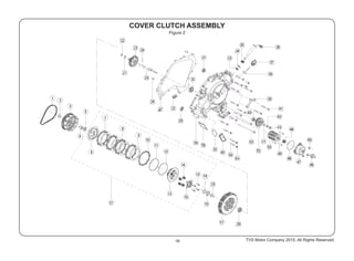 COVER CLUTCH ASSEMBLY
Figure 2
16 TVS Motor Company 2015, All Rights Reserved.
 