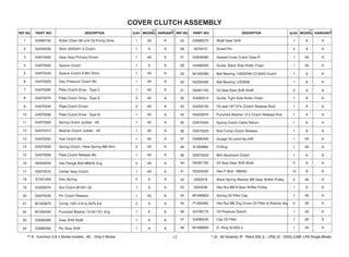 17
25 G3080270 Shaft Gear Shift 1 A A
26 0074010 Dowel Pin 4 A A
27 G4030080 Gasket Cover Crank Case-R 1 4S A
28 G4080200 Guide, Slack Side Roller Chain 1 4S A
29 M1200380 Ball Bearing 15X32X39 C3 6002 Clutch 1 A A
30 N2200400 Ball Bearing 12X28X8 1 A A
31 N2081720 Oil Seal Gear Shift Shaft 2 A A
32 G4080210 Guide, Tight Side Roller Chain 1 A A
33 G4200100 Oil seal 18*12*4 (Clutch Release Rod) 1 A A
34 N3200070 Punched Washer 14.5 Clutch Release Rod 1 A A
35 G3070240 Spring Clutch Cable Return 1 A A
36 G3070220 Rod Comp Clutch Release 1 A A
37 G4080400 Guage Oil Level Np.049 1 4S A
38 S1200860 O-Ring 1 4S A
39 G3070250 Brkt Abutment Clutch 1 A A
40 N2081720 Oil Seal Gear Shift Shaft 2 A A
41 N2200450 Hex Fl Bolt - M6X50 15 A A
42 0330318 Wave Spring Washer M8 Gear Shifter Pulley 4 4S A
43 0334548 Hex Nut M8 8 Gear Shifter Pulley 1 A A
44 M1080620 Spring Oil Filter Cap 1 4S A
45 P1200060 Hex Nut M6 Zng Cover Oil Filter & Strainer Mtg 5 4S A
46 G4160170 Oil Pressure Switch 1 4S A
47 G4080240 Cap Oil Filter 1 4S A
48 M1080600 O- Ring 52.6X2.4 1 4S A
COVER CLUTCH ASSEMBLY
1 G4080150 Roller Chain 86 Link Oil Pump Drive 1 4S A
2 G2200530 Shim 20X32X1.5 Clutch 1 A A
3 G4070500 Gear Assy Primary Driven 1 4S A
4 G3070050 Spacer Clutch 1 A A
5 G4070240 Spacer Clutch 8 Mm Shim 1 4S A
6 G4070320 Disc Pressure Clutch Mc 1 4S A
7 G4070280 Plate Clutch Drive - Type C 1 4S A
8 G4070270 Plate Clutch Drive - Type A 3 4S A
9 G4070340 Plate Clutch Driven 4 4S A
10 G4070290 Plate Clutch Drive - Type B 1 4S A
11 G4070300 Spring Clutch Judder - 4S 1 4S A
12 G4070310 Washer Clutch Judder - 4S 1 4S A
13 G4070250 Hub Clutch Mc 1 4S A
14 G4070330 Spring Clutch ( New Spring 980 Nm) 4 4S A
15 G4070260 Plate Clutch Release Mc 1 4S A
16 N2200500 Hex Flange Bolt M6X25 Zng 4 4S A
17 G4070010 Center Assy Clutch 1 4S A
18 S1201050 Disc Spring 2 A A
19 G3200070 Nut Clutch M16X1.25 1 A A
20 G4070230 Pin Clutch Release 1 4S A
21 M1200870 Circlip 12X1.0 N Is:3075 Ext 2 A A
22 M1200320 Punched Washer 12.5X17X1 Zng 1 A A
23 G3080260 Gear Shift Shaft 1 A A
24 G3080300 Pin Gear Shift 1 A A
 