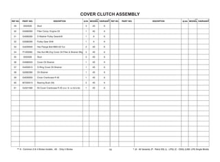 COVER CLUTCH ASSEMBLY
49 0333528 Stud 3 4S A
50 G4080260 Filter Comp, Engine Oil 1 4S A
51 G4080290 D Washer Pulley Gearshift 1 A A
52 G3080290 Pulley Gear Shift 1 A A
53 G4200050 Hex Flange Bolt M6X122 Ccr 2 4S A
54 P1200060 Hex Nut M6 Zng Cover Oil Filter & Strainer Mtg 5 4S A
55 0333528 Stud 2 4S A
56 G4080020 Cover Oil Strainer 1 4S A
57 G4200010 O-Ring Cover Oil Strainer 1 4S A
58 G2082390 Oil Strainer 1 4S A
59 G4030050 Cover Crankcase R 4S 1 4S A
60 M7200510 Bearing Bush (Ni) 2 4S A
61 G4321590 Kit Cover Crankcase R 4S (incl. Sl. no 59 & 60) 1 4S A
19
 