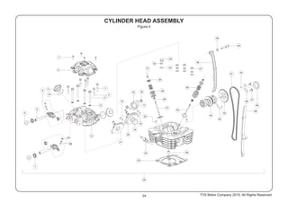 24 TVS Motor Company 2015, All Rights Reserved.
CYLINDER HEAD ASSEMBLY
Figure 4
37
3
32
5
34
31
30
29
28
27
35
44
24
23
49
22
11
13 48
12
51
50
25
26
43
45
42
47
46
9
8
6
10
7
36
38
41
4
33
40
21
20
18
16
15
17
14
19
39
1
2
 