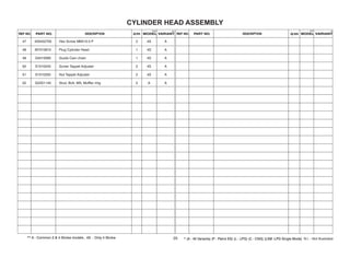 CYLINDER HEAD ASSEMBLY
47 420452700 Hex Screw M6X10.5 P 2 4S A
48 M7010910 Plug Cylinder Head 1 4S A
49 G4010060 Guide Cam chain 1 4S A
50 S1010240 Screw Tappet Adjuster 2 4S A
51 S1010250 Nut Tappet Adjuster 2 4S A
52 G2201140 Stud, Bolt, MS, Muffler mtg 2 A A
25 N.I. - Not Illustrated
 