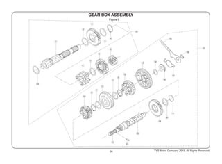 Figure 5
26
25
24
TVS Motor Company 2015, All Rights Reserved.
 