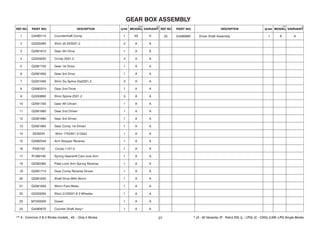 1 G4080110 Countershaft Comp 1 4S A
2 G2200480 Shim 25.5X32X1.2 2 A A
3 G2081610 Gear 4th Drive 1 A A
4 G2200020 Circlip 25X1.2 4 A A
5 G2081750 Gear 1st Drive 1 A A
6 G2081600 Gear 3rd Drive 1 A A
7 G2201000 Shim Sq Spline Dia23X1.2 3 A A
8 G3080310 Gear 2nd Drive 1 A A
9 G2200690 Shim Spline 25X1.2 3 A A
10 G2081700 Gear 4th Driven 1 A A
11 G2081680 Gear 2nd Driven 1 A A
12 G2081690 Gear 3rd Driven 1 A A
13 G2081660 Gear Comp 1st Driven 1 A A
14 0335024 Shim 17X24X1.0 Oiled 1 A A
15 G2082340 Arm Stopper Reverse 1 A A
16 P200150 Circlip 11X1.0 1 A A
17 R1080160 Spring Gearshift Cam lock Arm 1 A A
18 G2082360 Plate Lock Arm Spring Reverse 1 A A
19 G2081710 Gear Comp Reverse Driven 1 A A
20 G2081630 Shaft Drive With Worm 1 A A
21 G2081659 Worm Fare Meter 1 A A
22 G2200050 Shim 21X30X1.8 3 Wheeler 1 A A
23 M7200500 Dowel 1 A A
24 G4080670 Counter Shaft Assy1 1 A A
25 G4080680 Driver Shaft Assembly 1 A A
27
 