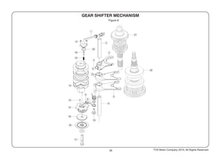 Figure 6
28 TVS Motor Company 2015, All Rights Reserved.
 