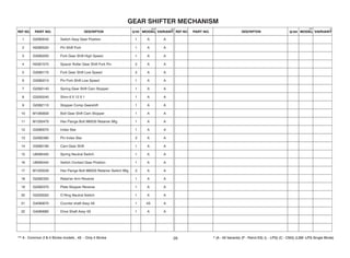 1 G2060040 Switch Assy Gear Position 1 A A
2 N2080520 Pin Shift Fork 1 A A
3 G3080200 Fork Gear Shift High Speed 1 A A
4 N2081570 Spacer Roller Gear Shift Fork Pin 2 A A
5 G3080170 Fork Gear Shift Low Speed 2 A A
6 G3080210 Pin Fork Shift Low Speed 1 A A
7 G2082140 Spring Gear Shift Cam Stopper 1 A A
8 G3200240 Shim 6 X 12 X 1 1 A A
9 G2082110 Stopper Comp Gearshift 1 A A
10 M1080830 Bolt Gear Shift Cam Stopper 1 A A
11 M1200470 Hex Flange Bolt M6X30 Retainer Mtg 1 A A
12 G3080070 Index Star 1 A A
13 G2082380 Pin Index Star 2 A A
14 G3080190 Cam Gear Shift 1 A A
15 U6080430 Spring Neutral Switch 1 A A
16 U6080440 Switch Contact Gear Position 1 A A
17 M1200530 Hex Flange Bolt M6X20 Retainer Switch Mtg 2 A A
18 G2082350 Retainer Arm Reverse 1 A A
19 G2082370 Plate Stopper Reverse 1 A A
20 G2200550 O Ring Neutral Switch 1 A A
21 G4080670 Counter shaft Assy 4S 1 4S A
22 G4080680 Drive Shaft Assy 4S 1 A A
29
 