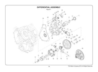 Figure 7
30 TVS Motor Company 2015, All Rights Reserved.
36
 