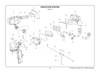 Figure 8
32 TVS Motor Company 2015, All Rights Reserved.
38
39
 