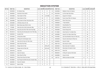 1 G4040030 Air Cleaner Assy 1 A A
2 G4200030 Clip Worm Drive Dia76 1 A A
3 G4040299 Tube Outlet Air Filter 1 4S L/C/LSM
3A G4040070 Tube Outlet Air Filter 1 4S P
3B G4040690 Tube Outlet Air Filter Only Export (Ni) 1 4S P
4 G4040580 LPG Mixer Body 4S. (Ni) 1 4S L
4A G4040610 Mixer Body Assy CNG 4S. (Ni) 1 4S C
5 P100480 Hose Clip Dia 43 (Ni) Carburetor Mtg 3 A L/C
5A M1040140 Hose Clip Dia 46 Air Filter Inlet Hose Mtg 2 A A
5B M1040140 Hose Clip Dia 46 Carburetor & Air Filter Mtg 2 4S A
6 G4040440 Insulator Pad 1 4S A
7 R1040430 O-Ring Pipe Intake 1 4S A
8 G2200550 O Ring 25 X 2.85 Adopter Carb 1 4S A
9 K140820 Hose Clip Oil Drain Air Filter Hose 1 A A
10 G4040330 Drain Pipe Post Filter 1 A A
11 G4040190 Flange Inlet Air Filter 1 A 2P/2L/4P
11A G3040010 Flange Inlet Air Filter (Ni) 1 A 2C/4L/4C
12 G4040160 Tube Inlet 1 A A
13 G4040010 Case Air Cleaner 1 A A
14 R1040780 Drain Pipe Pre Filter 1 A A
15 N3040370 Clamp Drain Pipe (Pre Filter) 7 A A
16 M1200900 Hex Flange Nut M6 Carburetor Adopter Mtg 2 4S A
17 G4040020 Cover Air Cleaner 1 A A
18 G4040150 Seal Air Filter 1 A A
19 G4040260 Deflector Cover Air Cleaner 1 A A
20 M1201000 Crr Pan Head Tap Screw 4 A A
21 G4040110 Support Air Cleaner 1 A A
22 G4040090 Foam Comp Filter, Air Cleaner 1 A A
23 G4040100 Flame Trap Comp 1 A A
24 G4080300 T Pipe Breather 1 A A
25 G4040550 Hose Breather Pcv 1 A A
26 R2040140 Breather Hose Pcv 2 A A
27 N3200360 Screw Flange Inlet 2 A A
28 R1140350 Hose Clip Dia 7 to Intake Pipe 1 4S A
29 G4040600 Hose Air Cut Valve Intake Pipe 1 4S A
30 R1040460 Clip Hose Breather Hose Air Filter Out 2 4S A
31 G4040530 Hose Air Inlet Hose Air Filter Out 1 4S A
32 K3040230 Hose Air Outlet 1 4S A
33 N2041160 Clip Hose Air Outlet 1 4S A
34 G4040520 Pipe Comp Sai To Cy.Block 1 4S A
35 N9041060 Secondary Air Injection Valve 1 4S A
36 N2041150 Hose Clip 1 4S A
37 N8040340 O Ring Air Injection SAI Outlet 1 4S A
38 G4040900 Cover Air Inlet 1 A A
39 0331718 CRPH Scr M5x16 6.8 ZNB 8 A A
33
 