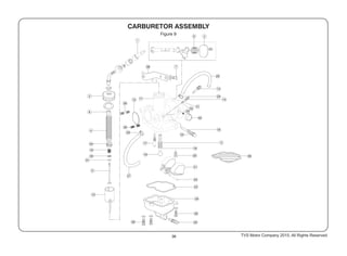 36 TVS Motor Company 2015, All Rights Reserved.
Figure 9
 