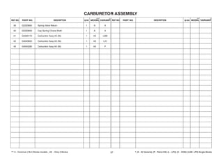 39 G2320850 Spring Valve Return 1 A A
40 G2320830 Cap Spring Choke Shaft 1 A A
41 G4320170 Carburetor Assy 4S (Ni) 1 4S LSM
42 G4040620 Carburetor Assy 4S (Ni) 1 4S L/C
43 G4040280 Carburetor Assy 4S (Ni) 1 4S P
37
 