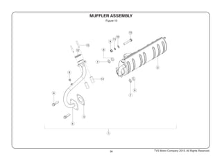 Figure 10
38 TVS Motor Company 2015, All Rights Reserved.
15
14
 