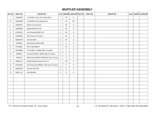 1 G4050260 4 S Muffler Comp, Air Cooled (Dom) 1 4S A
1A G4050390 4 S Muffler Comp (Export) (Ni) 1 4S P/C
2 G4050010 Body Comp Exhaust 1 4S A
3 G4050380 Gasket Muffler 4S All 1 4S A
4 M1200510 Hex Flange Bolt M6 X 25 2 4S A
5 G4050259 Pipe Comp, Air Cooled 1 4S A
6 420305700 Hex Nut M6 8 2 4S A
7 0330408 Wave Spring Washer M6 2 A A
8 R1200500 Hex Fl Bolt M6X10 1 4S A
9 M1200890 U Nut M8X1.2 Muffler Mtg To Chassis 2 A A
10 0336018 Punched Washer Muffler Mtg To Chassis 2 A A
11 0330318 Wave Spring Washer M8 Muffler Mtg To Chassis 2 A A
12 N9053170 Gasket Muffler Exhaust Port 4 S 1 4S A
13 M1200840 Hex Flange Bolt M8X50 Muffler Mtg To Chassis 1 A A
14 G2200780 Hex Nut, M8, SPL 2 A A
15 G2201140 Stud Bolt M8 2 A A
39
 