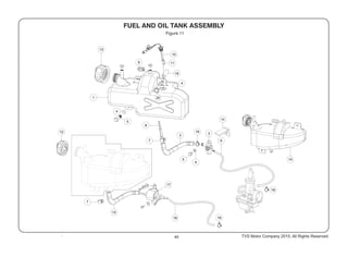 40
Figure 11
TVS Motor Company 2015, All Rights Reserved.
1A
14
 