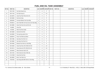 41
1 G5141760 Fuel Tank Assy 8 Ltrs 1 A P
1A G5141750 Fuel Tank Assy 3L 1 A L/C
2 G5140070 Hose Fuel Tank Petrol 2S & 4S 1 A P
3 G5140330 Fuel Cock Assy 1 A P
4 G5200300 Punched Washer Fuel Cock Mtg 4 A P
5 M1200510 Hex FI Bolt M6 X 25 Fuel Cock & Oil Tank Mtg 3 A P
6 G5140060 Hose Fuel Cock Out Let 2S & 4S 1 A P
7 K140820 Hose Clip 2 A A
8 K140460 Filter Fuel Tank Outlet 1 A A
9 G5140380 Grommet Fuel Tank 1 A A
10 G4160290 Fuel warning switch 8 lits. 1 A P
11 G5320570 Float, Fuel Warning Switch 1 A A
12 G5141880 Cap Assy Fuel Tank 3 Ltr 1 A P
13 G5140680 Cap Assy Fuel Tank 8 Ltr 1 A P
14 G5140460 Bracket Fuel Tank 8 Ltr Tank Mtg 1 A P
15 G5140400 Hose Fuel Tank LPG /CNG 2S & 4S 1 A L/C
16 G5140410 Hose Solenoid LPG /CNG 2S & 4S 1 A L/C
17 G4160420 Petrol Solenoid Valve LPG 1 A L
17A G5141040 Petrol Solenoid Valve CNG (Ni) 1 A C
18 414147000 Hose Clip Fuel Tank 2 A A
19 G5140620 Bush, Fuel Tank 8 Ltr 1 A P
20 R1200180 Hex Flange Bolt M6 X 60 8 Ltr Tank Mtg 1 A P
 