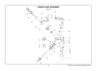 Figure 12
42
22B
22A 22
2
TVS Motor Company 2015, All Rights Reserved.
 
