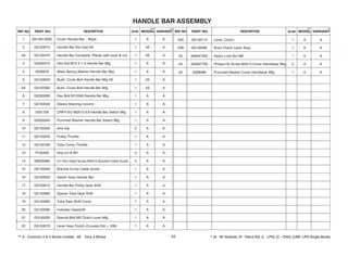 43
1 G51501300D Cover Handle Bar – Black 1 A A
2 G5150010 Handle Bar Die Cast 4S 1 4S A
2A G5150470 Handle Bar Complete -Plastic with bush & nut 1 4S A
3 G5200410 Hex Nut M10 X 1.5 Handle Bar Mtg 1 A A
4 0335678 Wave Spring Washer Handle Bar Mtg 1 A A
5 G5150040 Bush, Cross Bolt Handle Bar Mtg 4S 1 4S A
5A G5150350 Bush, Cross Bolt Handle Bar Mtg 1 4S A
6 G2200060 Hex Bolt M10X80 Handle Bar Mtg 1 A A
7 G5150530 Sleeve Steering Column 1 A A
8 0331708 CRPH Scr M5X12 6.8 Handle Bar Switch Mtg 1 A A
9 G5200340 Punched Washer Handle Bar Switch Mtg 1 A A
10 G5150230 wire clip 2 A A
11 G5150240 Pulley Throttle 1 A A
12 G5150160 Tube Comp Throttle 1 A A
13 P150330 Grip LH & RH 2 A A
14 N8200080 Crr Pan Head Screw M5X10 Bracket Cable Guide 2 A A
15 G5150250 Bracket Comp Cable Guide 1 A A
16 G5160030 Switch Assy Handle Bar 1 A A
17 G5150210 Handle Bar Pulley Gear Shift 1 A A
18 G4150060 Spacer Tube Gear Shift 1 A A
19 G4150080 Tube Gear Shift Comp 1 A A
20 G5150090 Indicator Gearshift 1 A A
21 G3150250 Special Bolt M5 Clutch Lever Mtg 1 A A

22 G5150570 Lever Assy Clutch (Consists 22A + 22B) 1 A A
22A G5150110 Lever, Clutch 1 A A
22B G5150580 Bush Clutch Lever Assy 1 A A
23 409047000 Nylon Lock Nut M6 1 A A
24 420957700 Philips Hd Screw M4X15 Cover Handlebar Mtg 2 A A
25 0336088 Punched Washer Cover Handlebar Mtg 1 A A
 