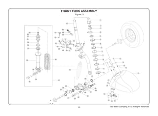 44
Figure 13
TVS Motor Company 2015, All Rights Reserved.
13
47
14
15
52
58
57
56
59
53
54 55
16
 