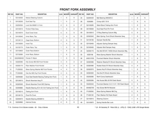 45
1 G5150530 Sleeve Steering Column 1 A A
2 G4100030 Dust Seal Top 1 A A
3 G2200250 Lock Nut M38X1.5 7mm 2 A A
4 G3150310 Friction Plate Assy 1 A A
5 G2150070 Dust Cover Inner 2 A A
6 G4100040 Inner Race, Top 1 A A
7 G2150110 Cage Assy, Bottom 2 A A
8 G4100050 Insert Top 1 A A
9 G4150170 Outer Race, Top 1 A A
10 G2150620 Outer Race Bottom 1 A A
11 G2150080 Inner Race, Bottom 1 A A
12 G52206903D Fender Fr Black 1 A A
13 G5200390 Hex Screw M6 X30 Front Fender 4 A A
14 G5200170 Plain Washer Front Fender 4 A A
15 P1200050 Wave Spring Washer M6 Front Fender 4 A A
16 P1200060 Hex Nut M6 Zng Front Fender 4 A A
17 G5200560 Dust Seal Needle Bearing Trailing Arm Front 1 A A
18 G2100010 Shock Absorber Assy Fr 1 A A
19 G2320330 Shock Absorber Front W/O Spring 1 A A
20 G2200680 Needle Bearing 35 X 43 X 24 Trailing Arm Front 1 A A
21 G2100210 Trailing Arm Front 1 A A
22 G2100170 Pivot Pin Front 1 A A
23 G2200570 Needle Bearing 20X26X12 2 A A
24 G2200660 Internal Circlip 2 A A
25 G2200440 Ball Bearing 20X42X12 1 A A
26 K200060 Circlip 42X1.75 N 1 A A
27 G2100200 Silent Block Trailing Arm Front 1 A A
28 G5100030 Dust Seal Pivot Pin Front 2 A A
29 G5100010 O Ring Steering Column Mtg 2 A A
30 G2320340 Main Spring, Front Shock Absorber Assy 1 A A
31 G4150180 Damper Handle Bar 1 A A
32 G3150400 Adjustor Spring Damper Assy 1 A A
33 G3160400 Adjustor Bolt Damper Assy 1 A A
34 G2200170 Hex Bolt M12X1.75X55 Shock Absorber Mtg 1 A A
35 A200190 Wave Spring Washer Shock Absorber 1 A A
36 420015700 Punched Washer Shock Absorber 1 A A
37 G2320380 Retainer Washer,Frt Shock Absorber Assy 2 A A
38 G2320390 Rubber Bush,Frt Shock Absorber Assy 2 A A
39 G2320370 Spacer Nut,Frt Shock Absorber Assy 1 A A
40 G2320400 Hex.Nut,Frt Shock Absorber Assy 1 A A
41 G5230280 Reinf Comp Dashboard 1 A A
42 G5200290 Hex Screw M5x 20 Rnf Dash Board 2 A A
43 G5200340 Punched Washer 5.5 X 12 X 1 Rnf Dash Board 2 A A
44 420462700 Hex Screw M6 Rnf Bracket 2 A A
45 P1200050 Wave Spring Washer M6 Zng 2 A A
46 P1200100 Plain Washer Rnf Dash Board 2 A A
47 G2150010 Steering Column 1 A A
48 G3120970 Spring Handle Bar Lock 1 A A
 