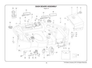 48
Figure 14
15A
TVS Motor Company 2015, All Rights Reserved.
 